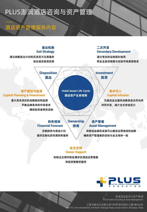 澎润发布 中国酒店业预售策略研究报告